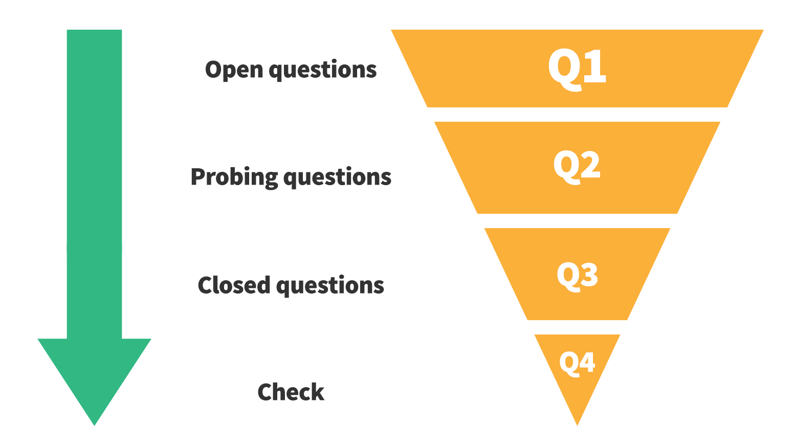 100 Questions to engage people